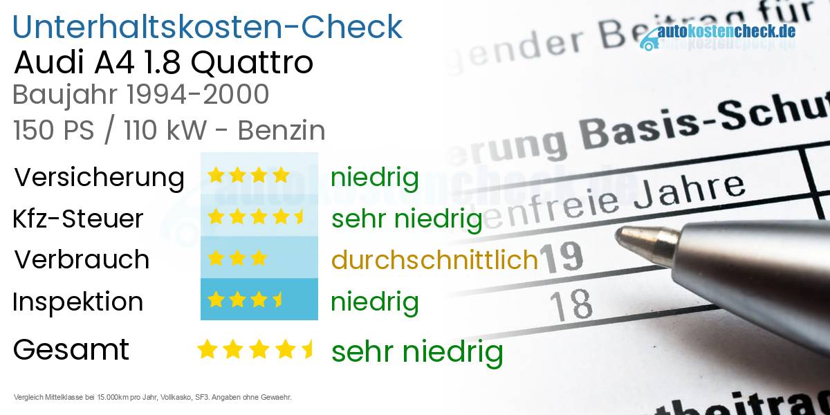 Unterhaltskosten Audi A4 1.8 Quattro