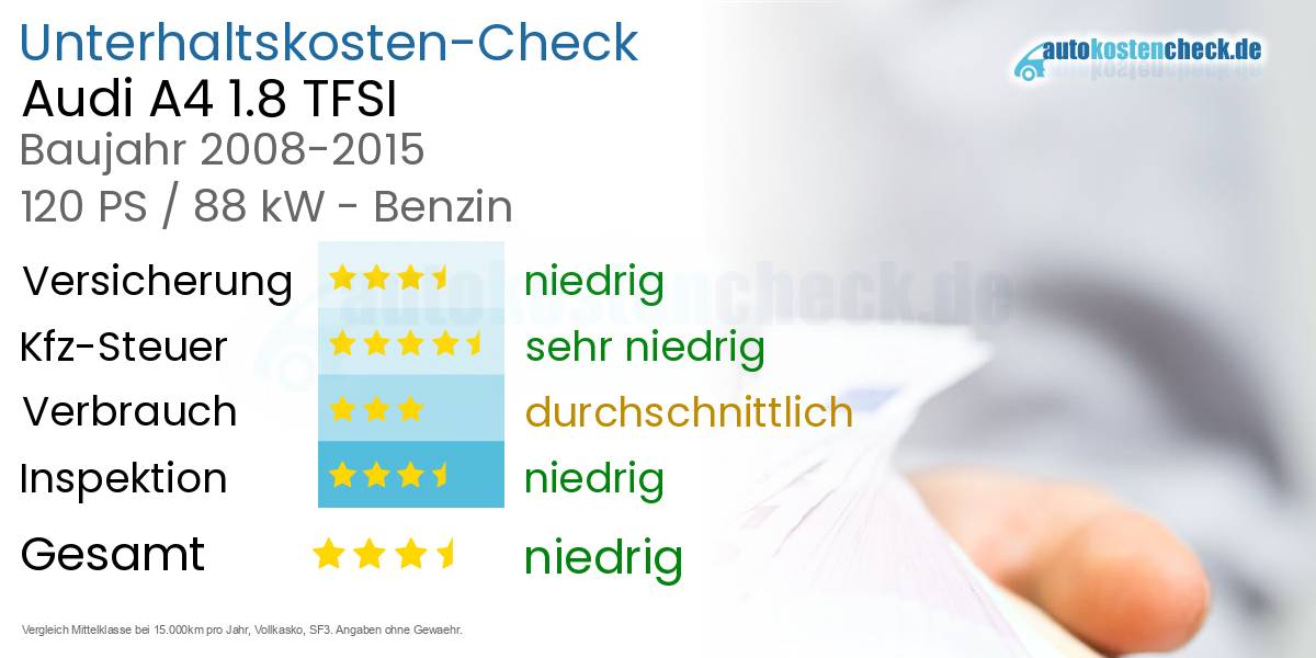 Unterhaltskosten Audi A4 1.8 TFSI 