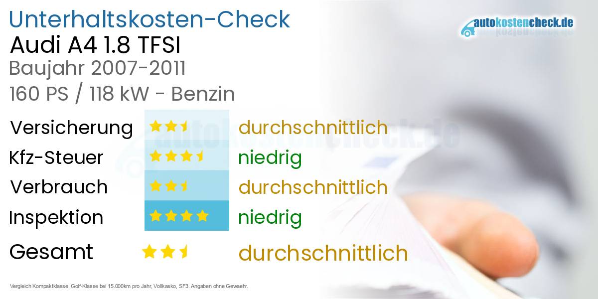 Unterhaltskosten Audi A4 1.8 TFSI 