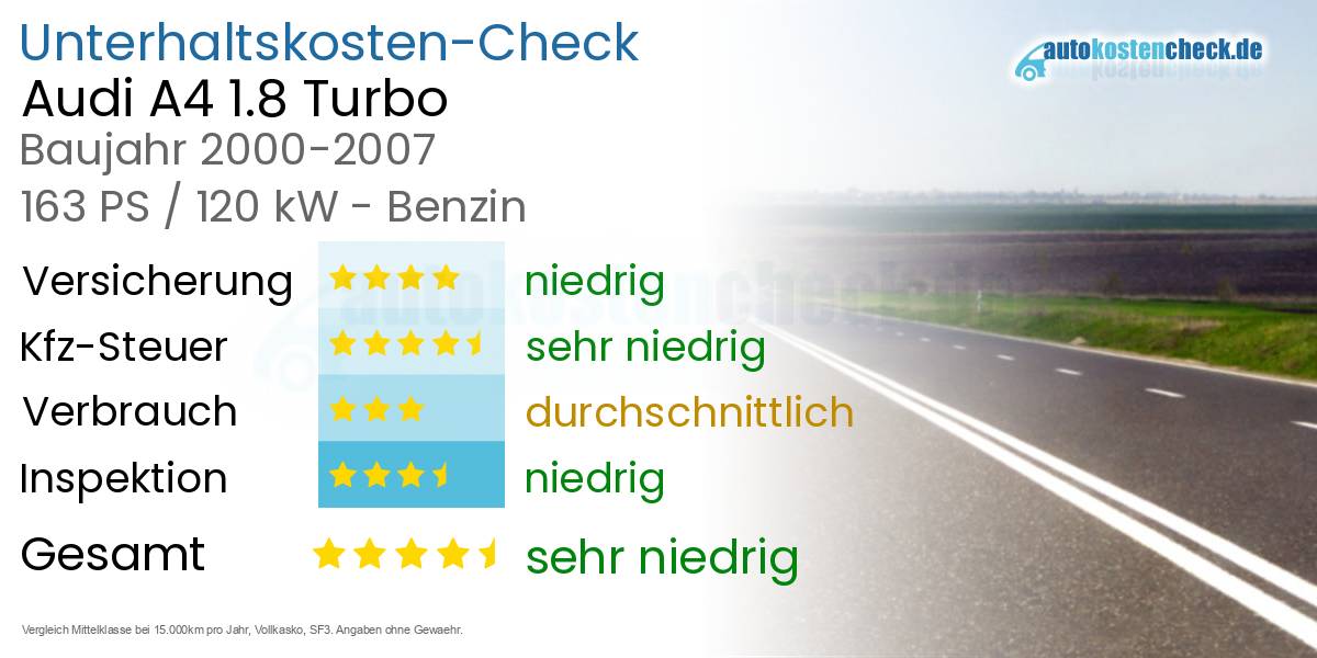 Unterhaltskosten Audi A4 1.8 Turbo 