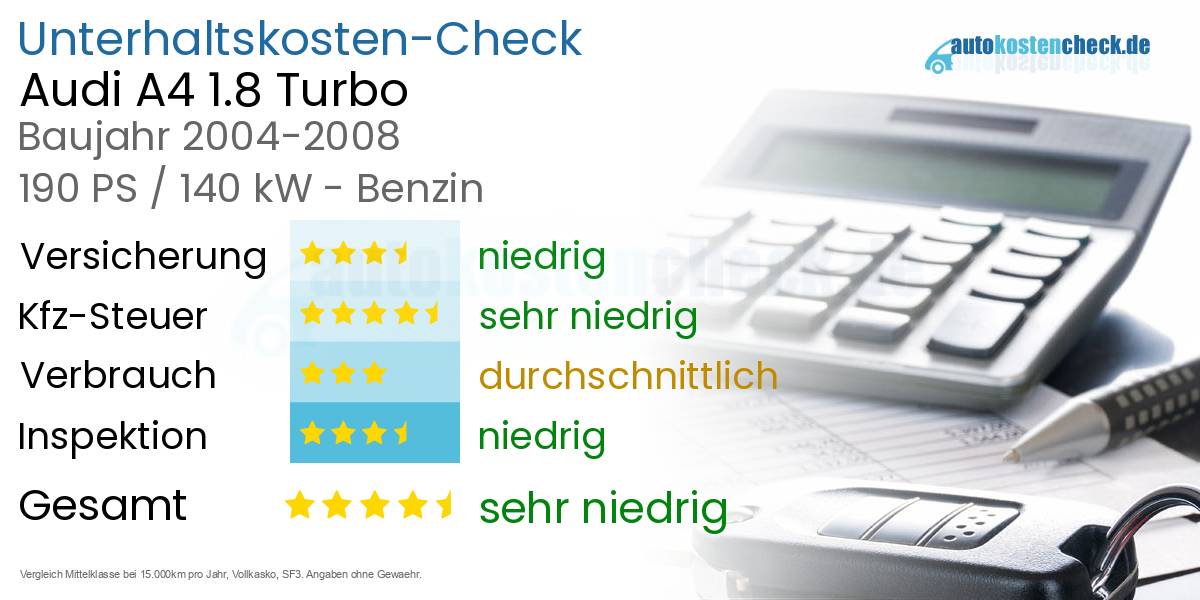 Unterhaltskosten Audi A4 1.8 Turbo 