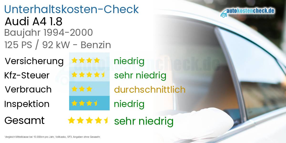 Unterhaltskosten Audi A4 1.8