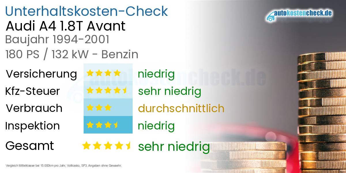 Unterhaltskosten Audi A4 1.8T Avant 