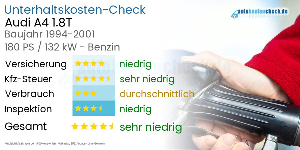 Unterhaltskosten Audi A4 1.8T 