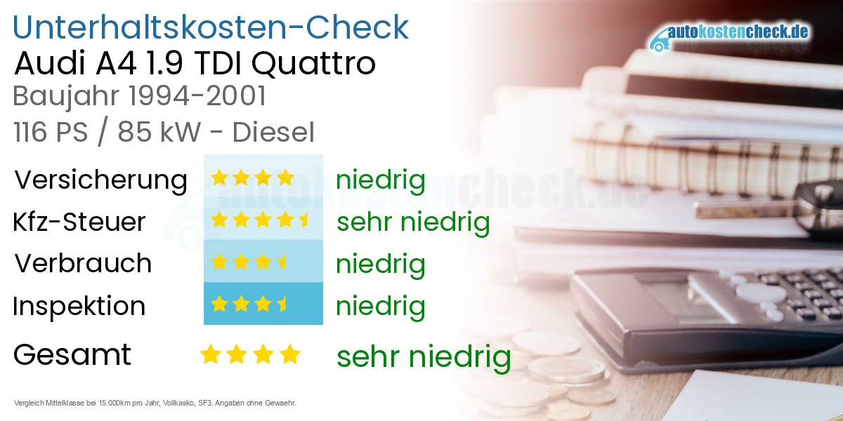 Unterhaltskosten Audi A4 1.9 TDI Quattro