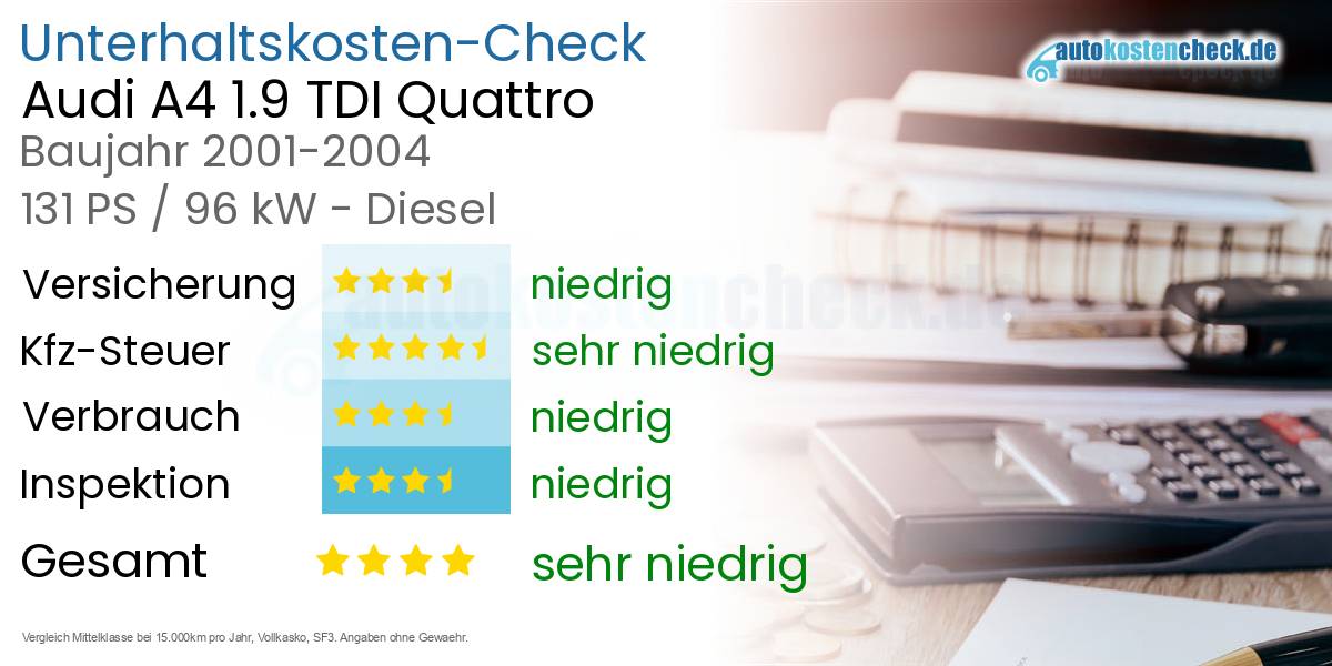 Unterhaltskosten Audi A4 1.9 TDI Quattro