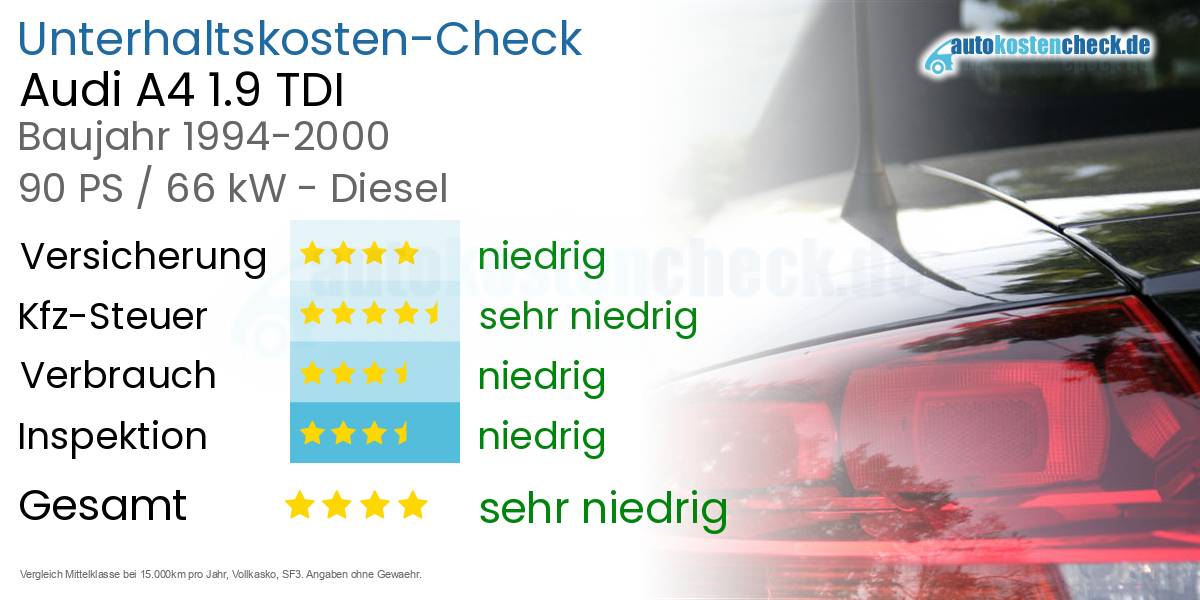 Unterhaltskosten Audi A4 1.9 TDI