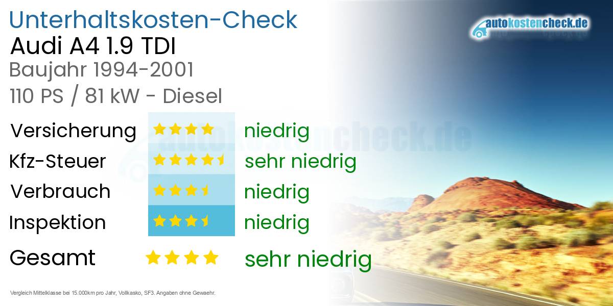 Unterhaltskosten Audi A4 1.9 TDI 