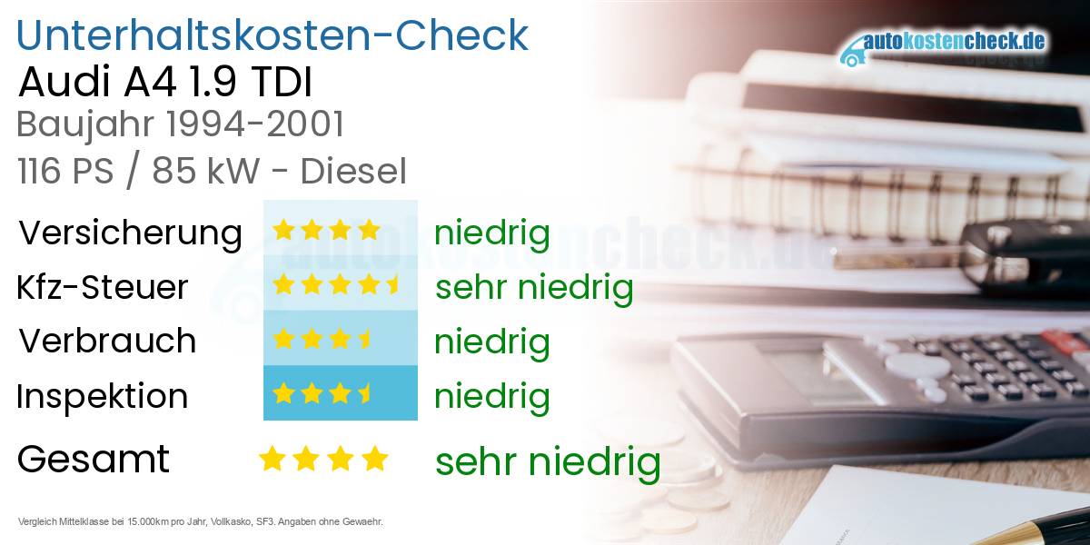 Unterhaltskosten Audi A4 1.9 TDI