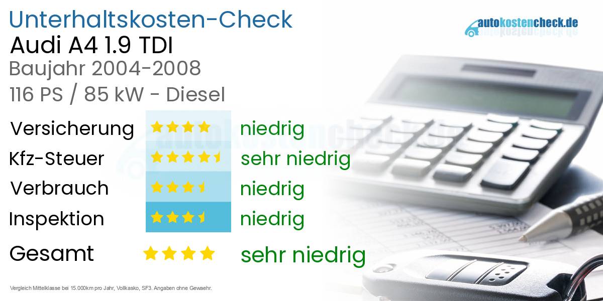 Unterhaltskosten Audi A4 1.9 TDI