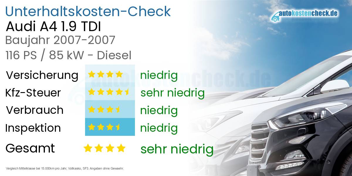 Unterhaltskosten Audi A4 1.9 TDI