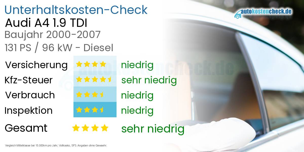 Unterhaltskosten Audi A4 1.9 TDI