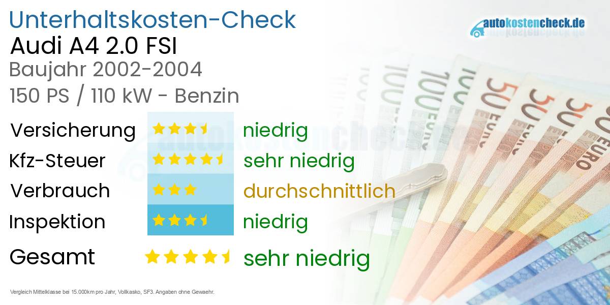 Unterhaltskosten Audi A4 2.0 FSI 