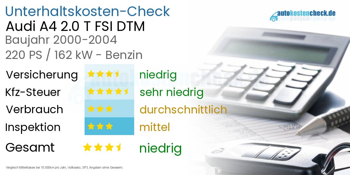 Unterhaltskosten Audi A4 2.0 T FSI DTM