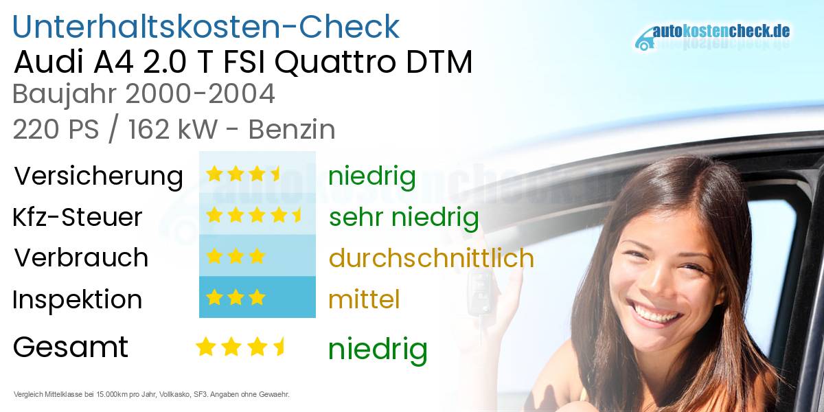 Unterhaltskosten Audi A4 2.0 T FSI Quattro DTM