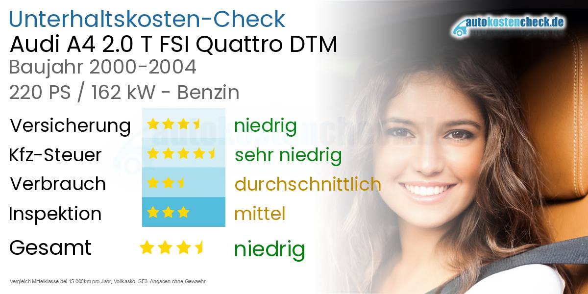 Unterhaltskosten Audi A4 2.0 T FSI Quattro DTM