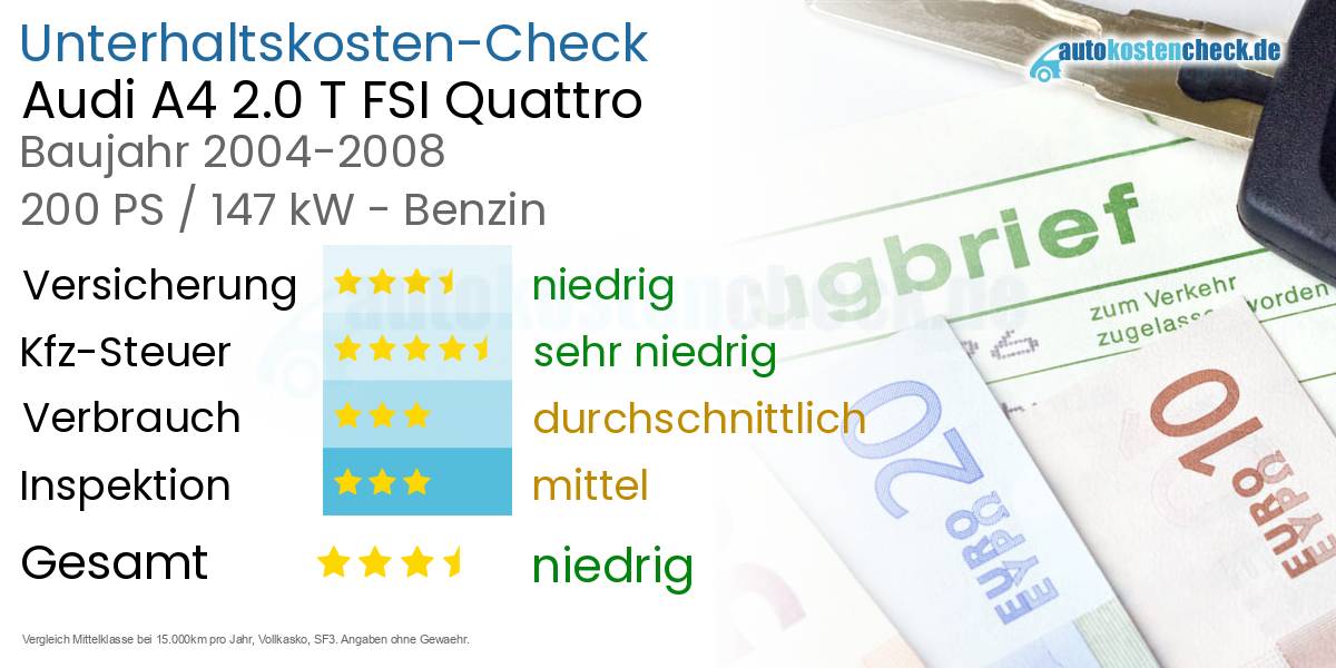 Unterhaltskosten Audi A4 2.0 T FSI Quattro 