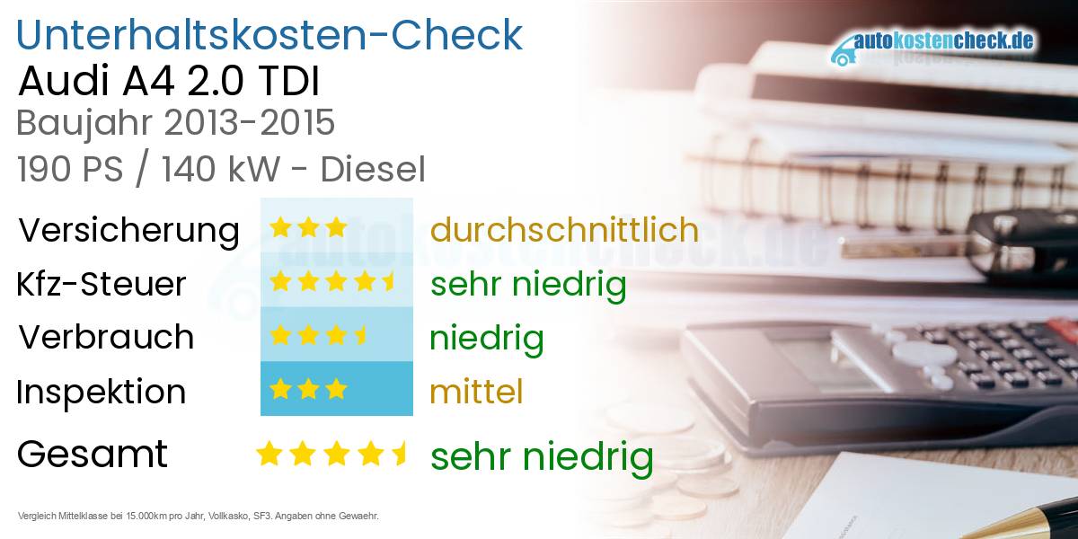 Unterhaltskosten Audi A4 2.0 TDI