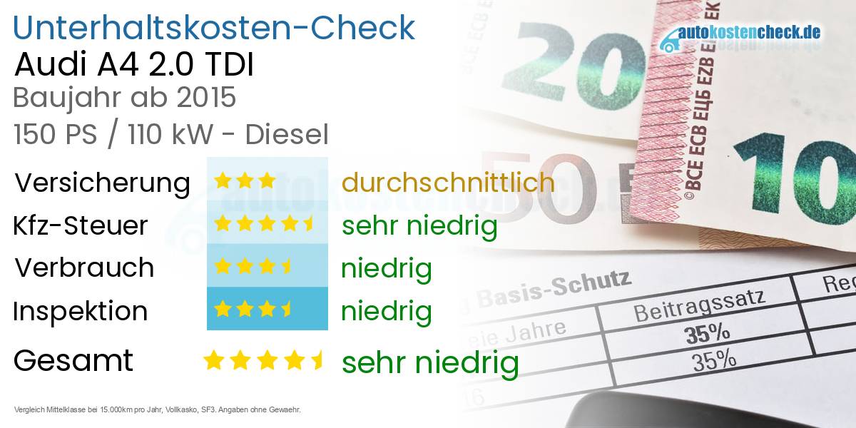Unterhaltskosten Audi A4 2.0 TDI 