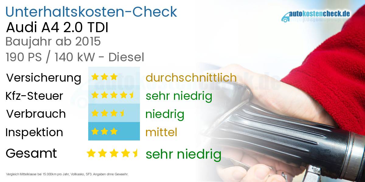 Unterhaltskosten Audi A4 2.0 TDI 