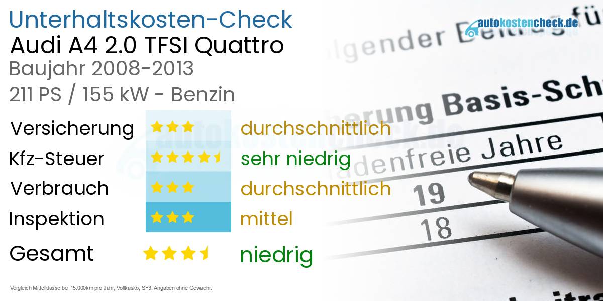 Unterhaltskosten Audi A4 2.0 TFSI Quattro
