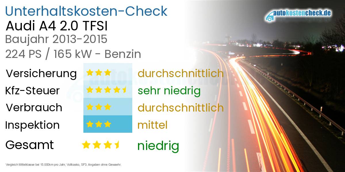 Unterhaltskosten Audi A4 2.0 TFSI