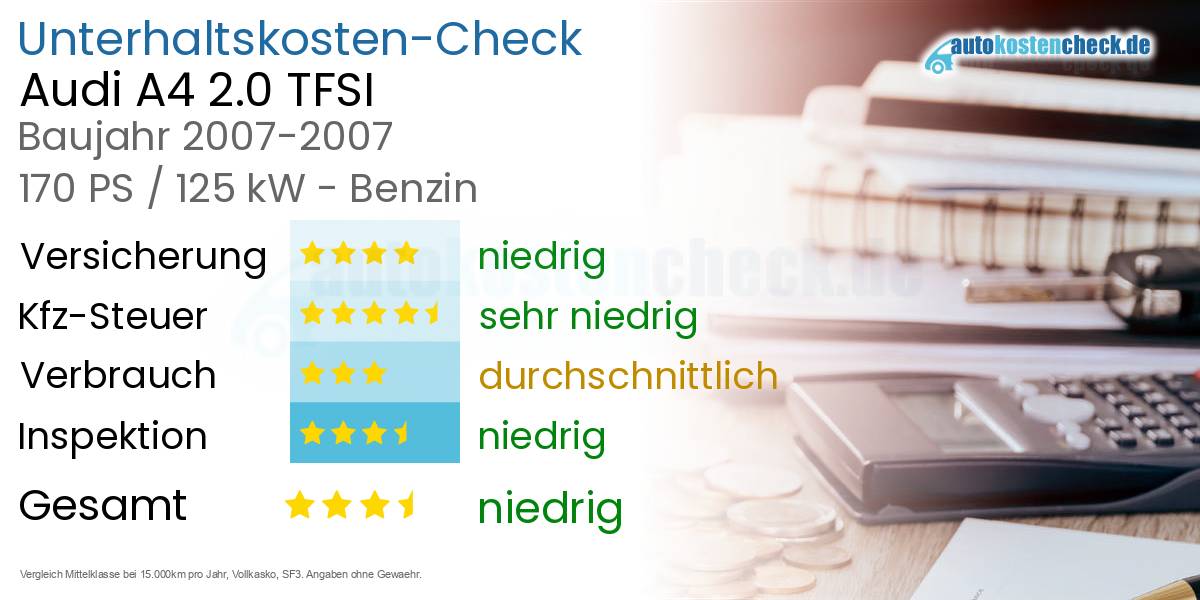 Unterhaltskosten Audi A4 2.0 TFSI