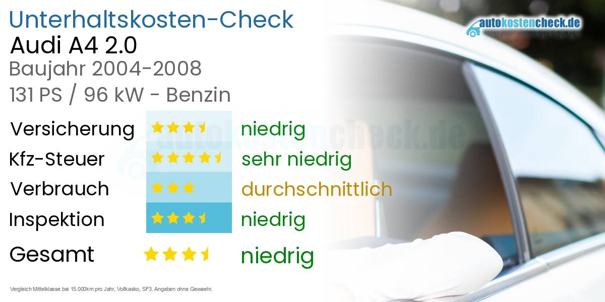 Unterhaltskosten Audi A4 2.0 