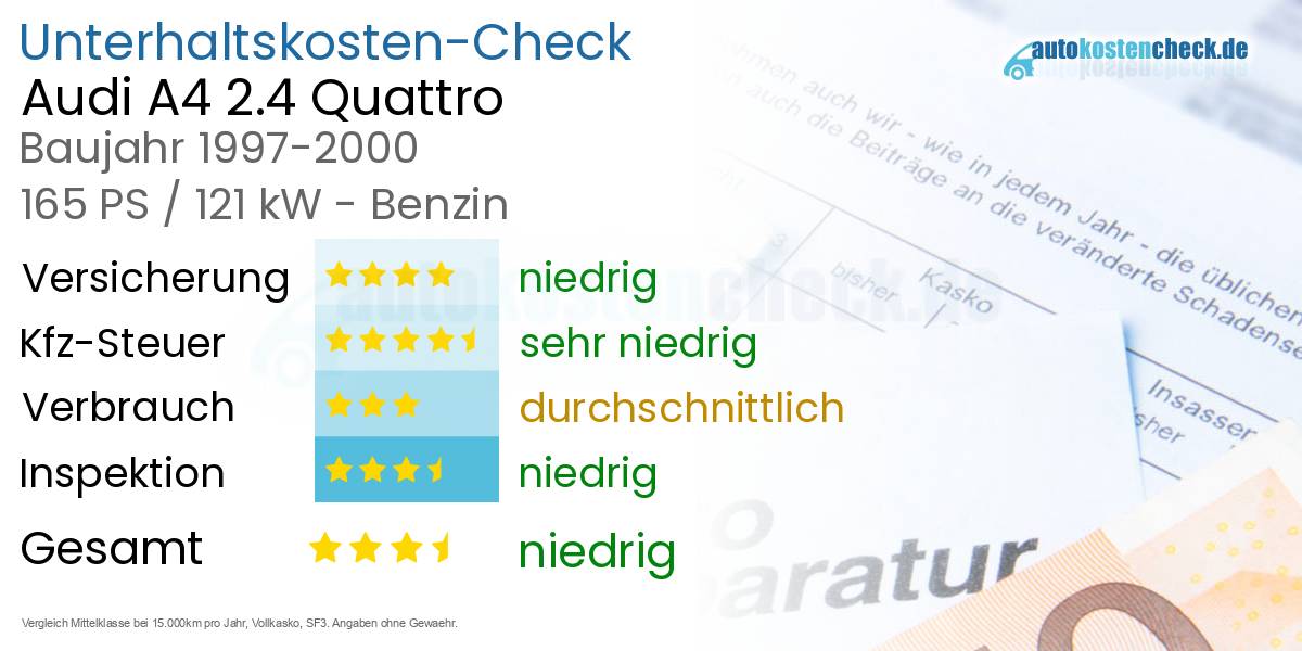 Unterhaltskosten Audi A4 2.4 Quattro