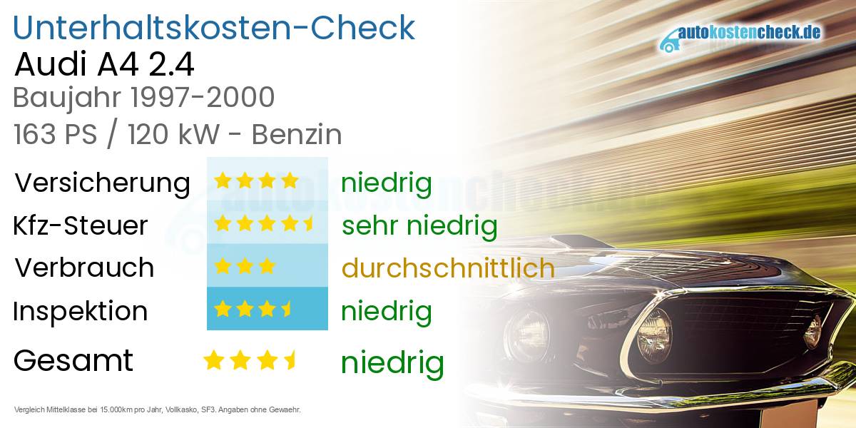 Unterhaltskosten Audi A4 2.4
