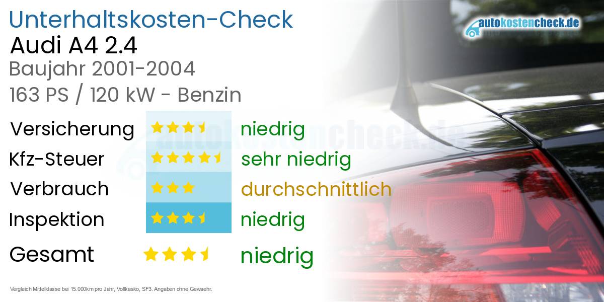 Unterhaltskosten Audi A4 2.4