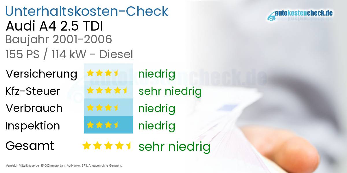 Unterhaltskosten Audi A4 2.5 TDI 