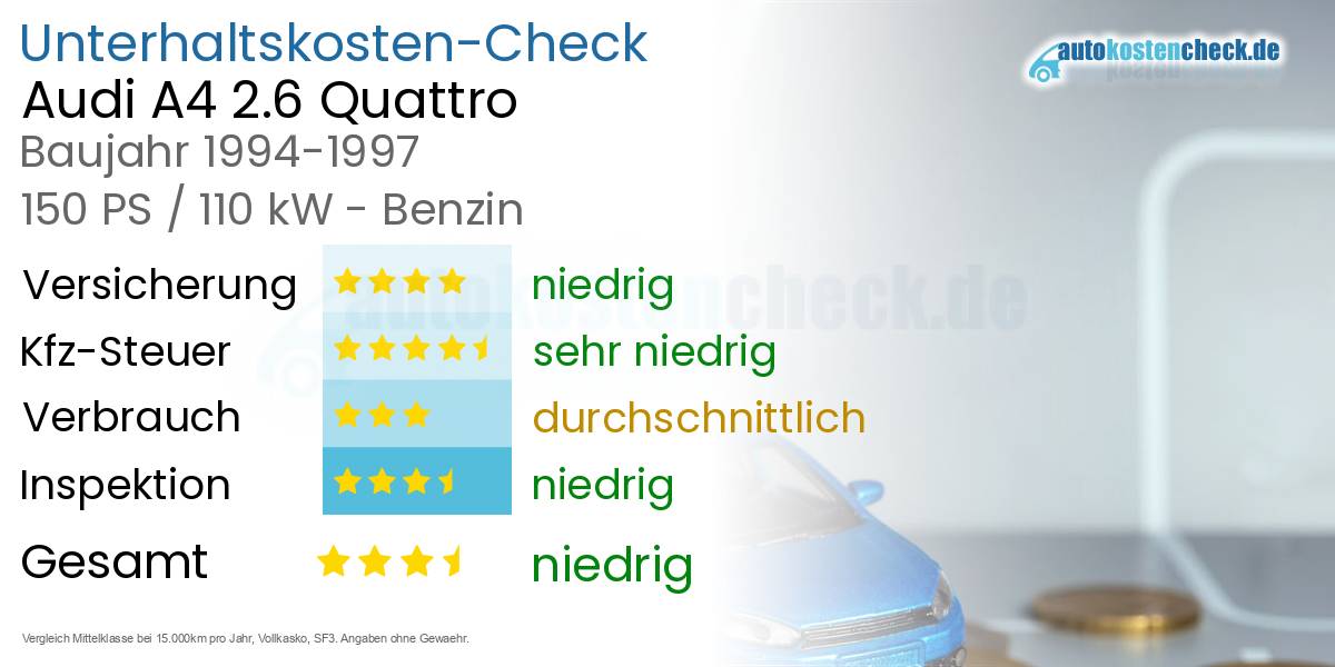 Unterhaltskosten Audi A4 2.6 Quattro