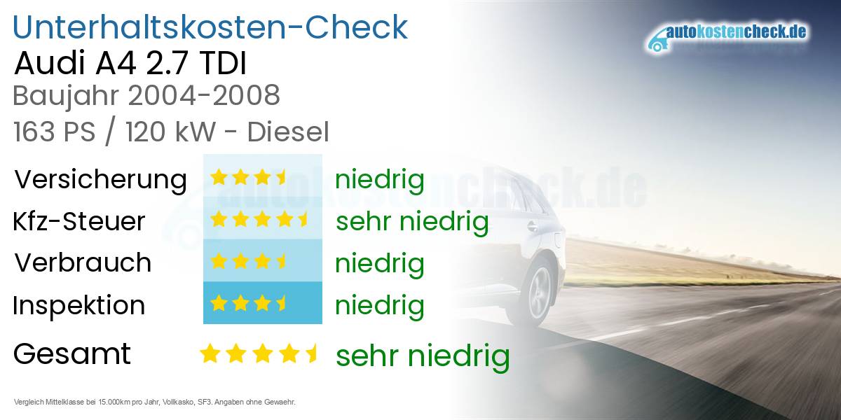 Unterhaltskosten Audi A4 2.7 TDI 