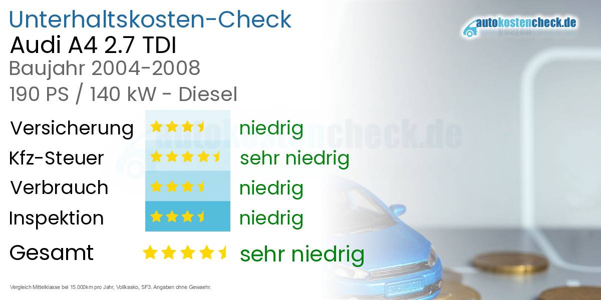 Unterhaltskosten Audi A4 2.7 TDI 