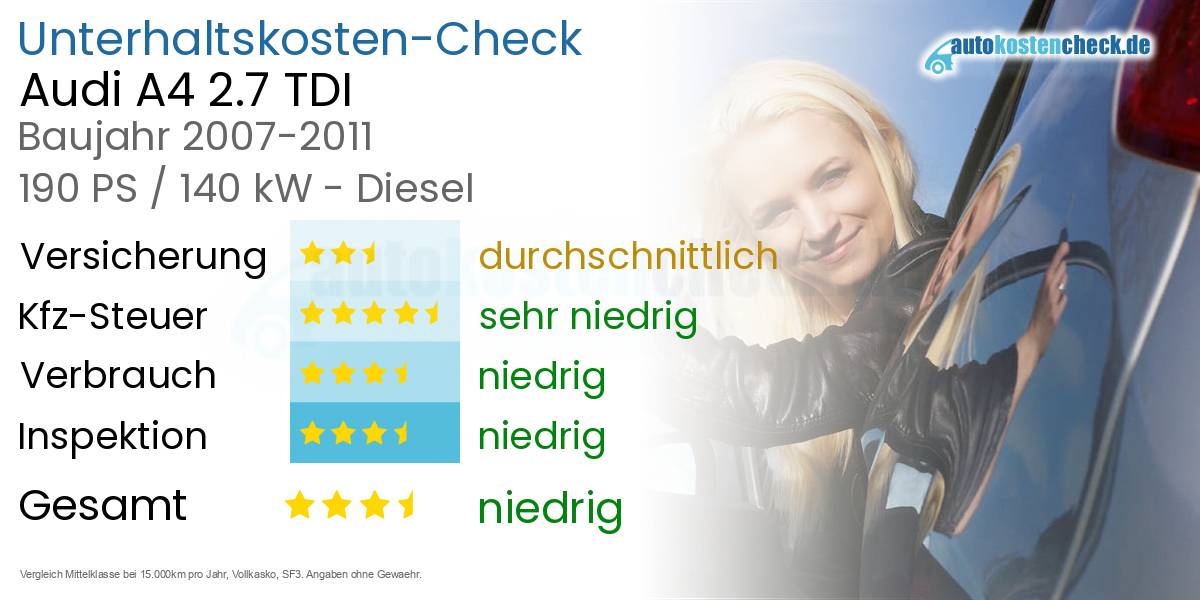 Unterhaltskosten Audi A4 2.7 TDI 
