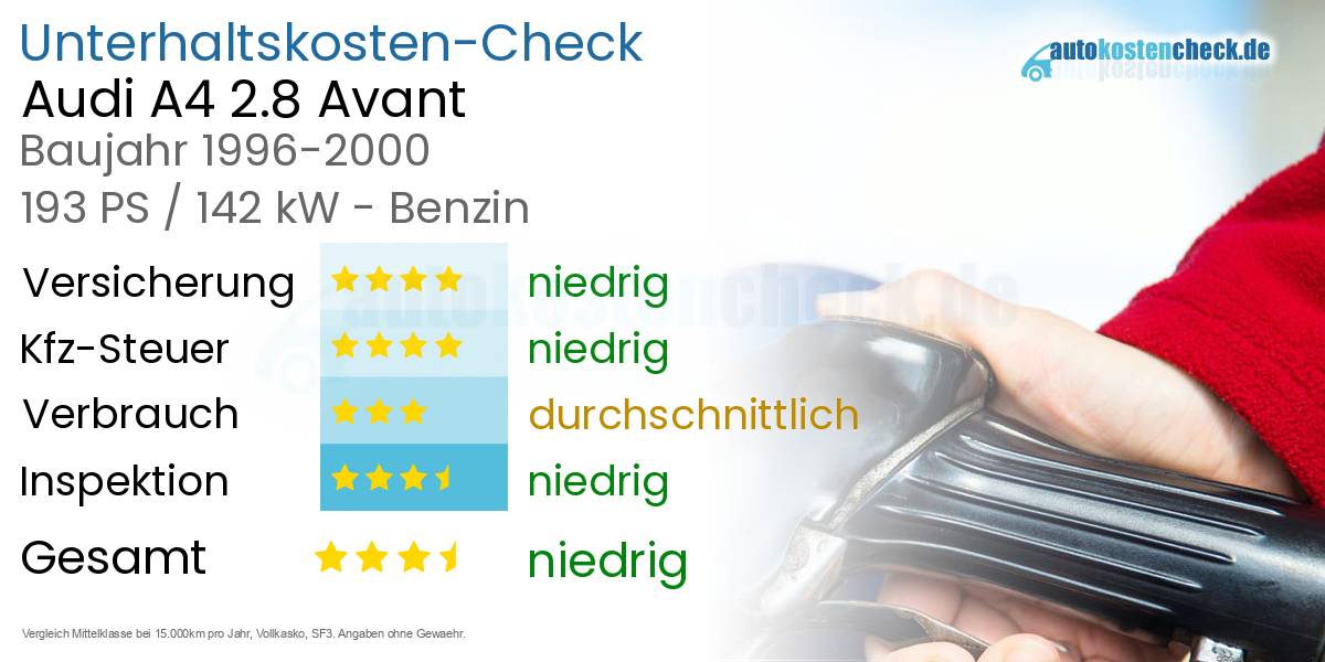 Unterhaltskosten Audi A4 2.8 Avant 