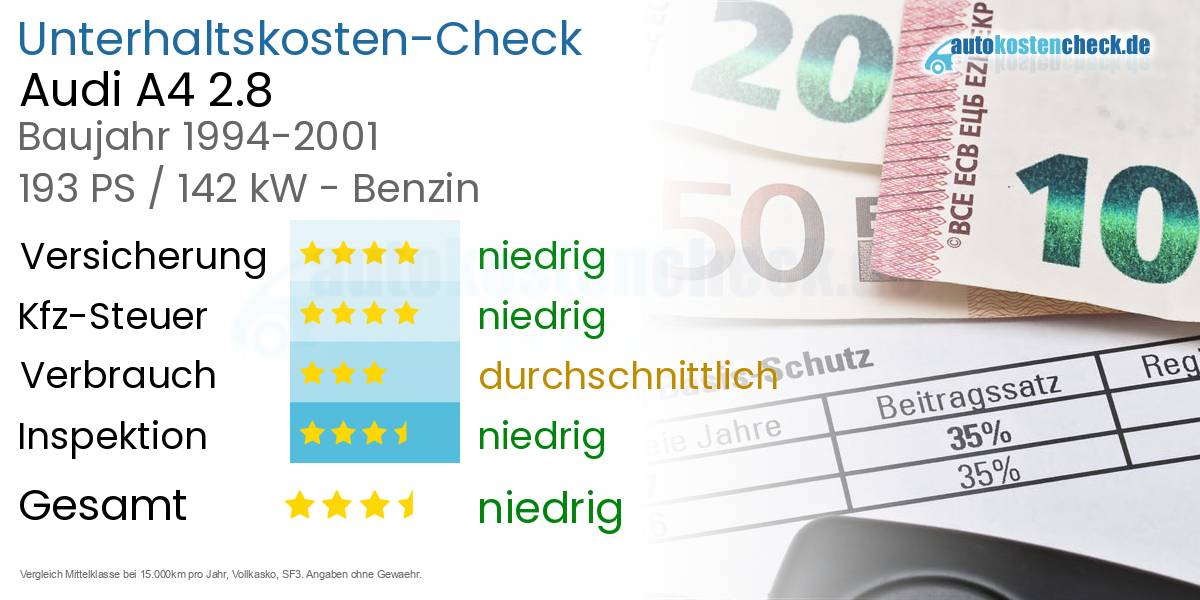 Unterhaltskosten Audi A4 2.8