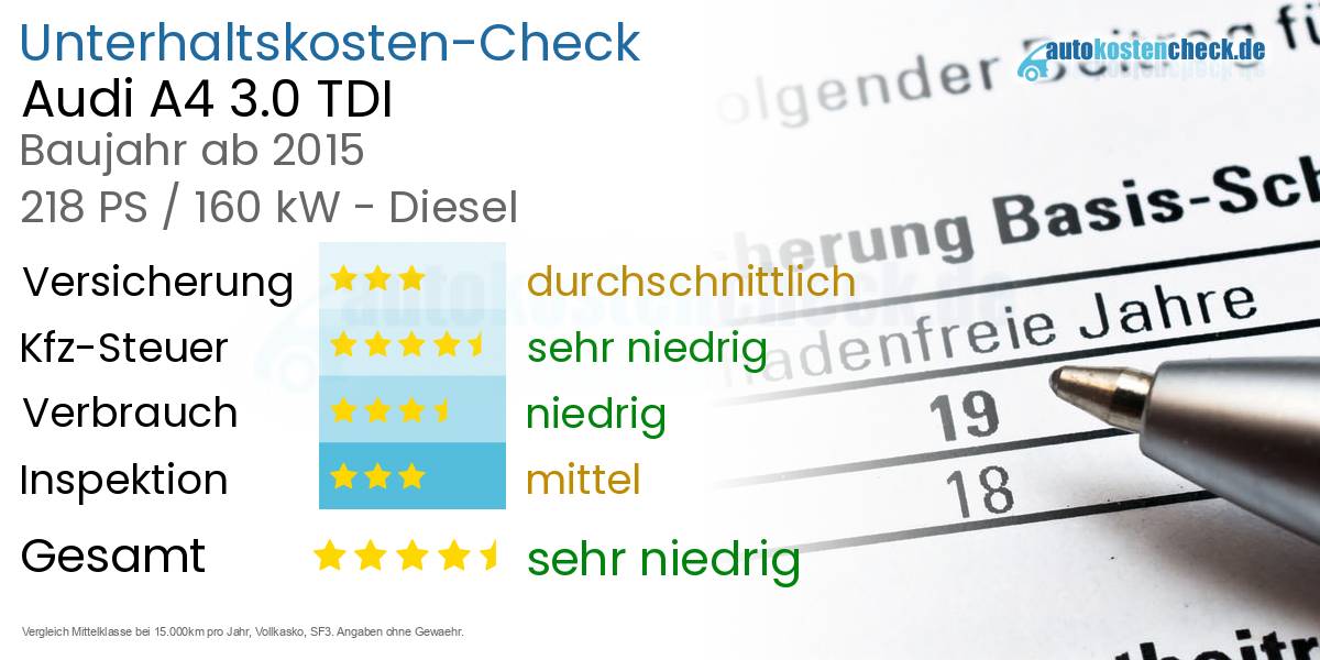 Unterhaltskosten Audi A4 3.0 TDI 