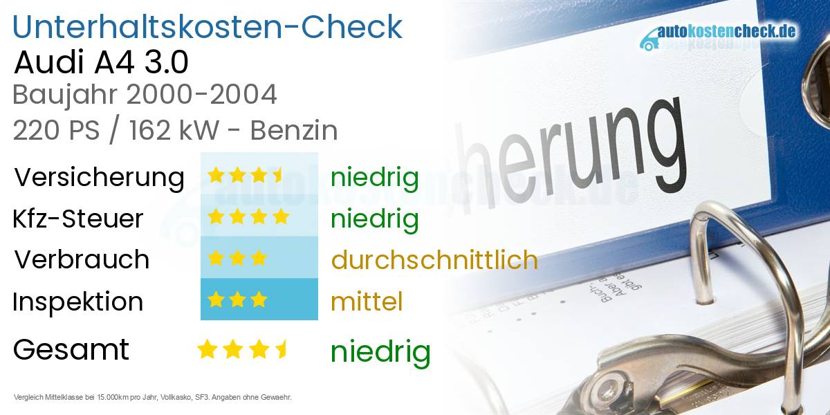 Unterhaltskosten Audi A4 3.0 
