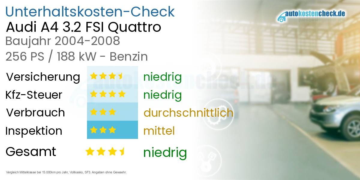 Unterhaltskosten Audi A4 3.2 FSI Quattro 