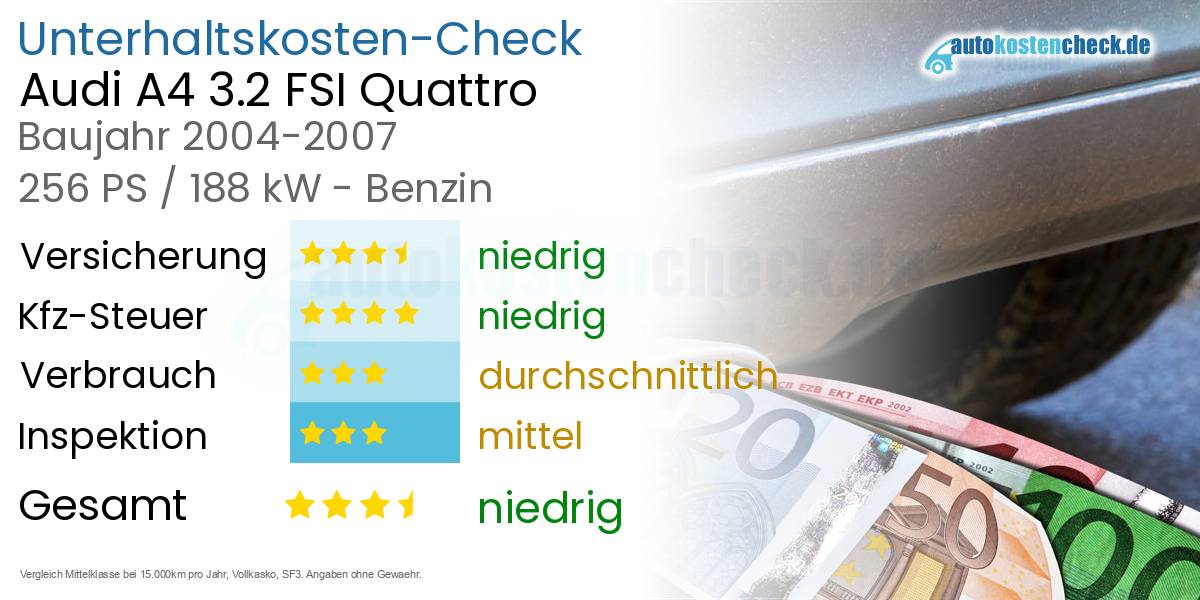 Unterhaltskosten Audi A4 3.2 FSI Quattro
