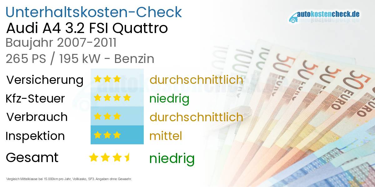 Unterhaltskosten Audi A4 3.2 FSI Quattro 