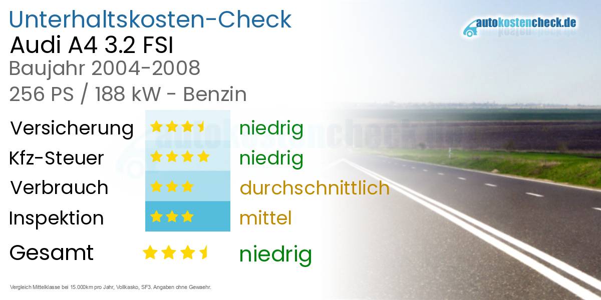 Unterhaltskosten Audi A4 3.2 FSI 