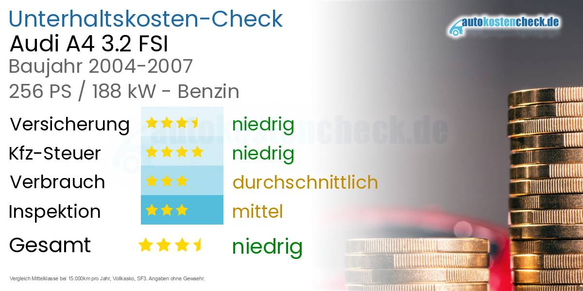 Unterhaltskosten Audi A4 3.2 FSI