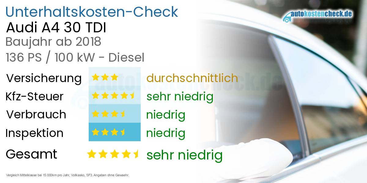 Unterhaltskosten Audi A4 30 TDI