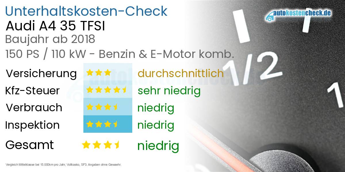 Unterhaltskosten Audi A4 35 TFSI 