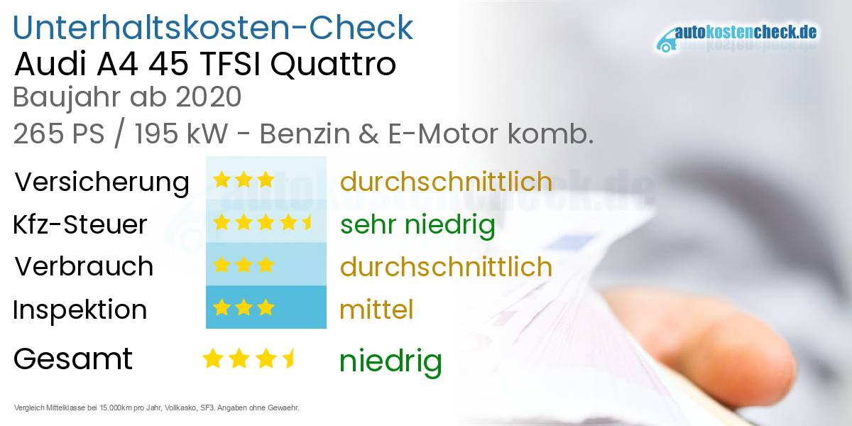 Unterhaltskosten Audi A4 45 TFSI Quattro 
