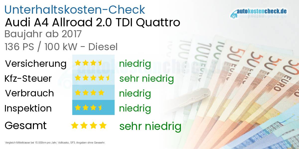 Unterhaltskosten Audi A4 Allroad 2.0 TDI Quattro 