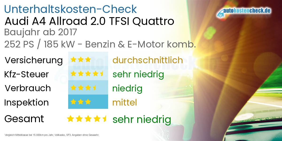 Unterhaltskosten Audi A4 Allroad 2.0 TFSI Quattro